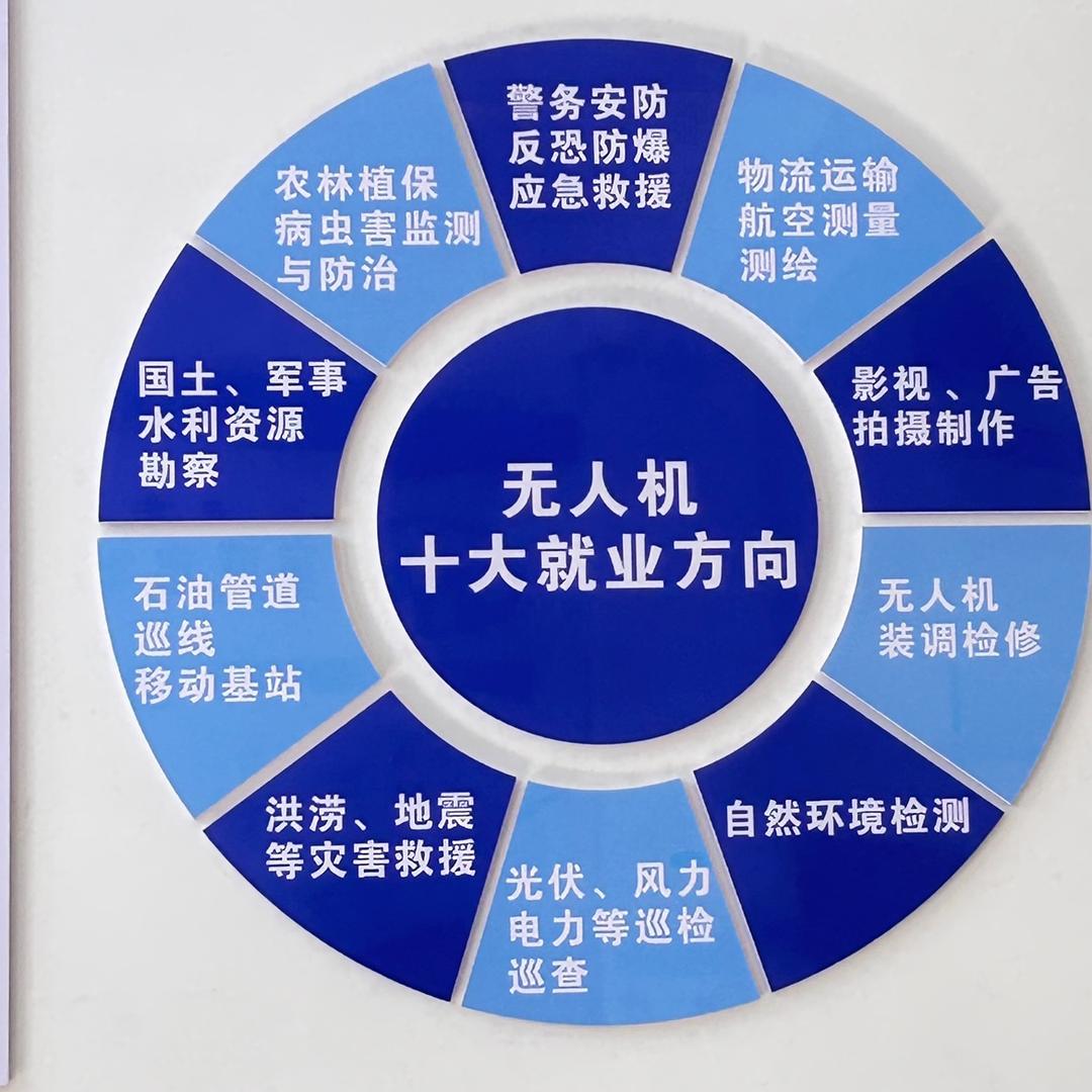宣威领航无人机