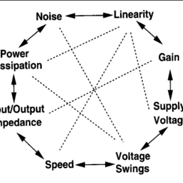 MPHcalculus