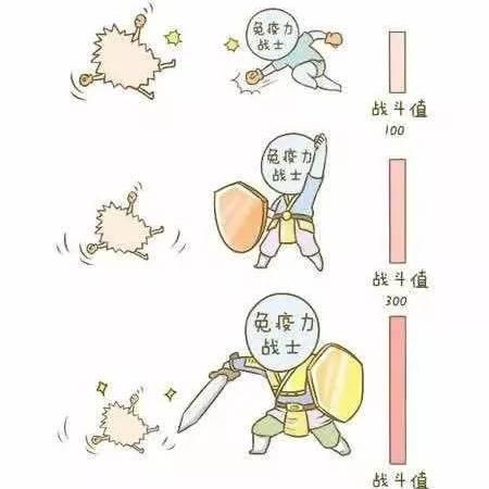 孩童时代