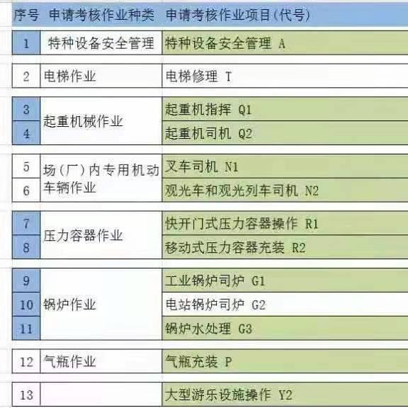 办焊工证笑看天下
