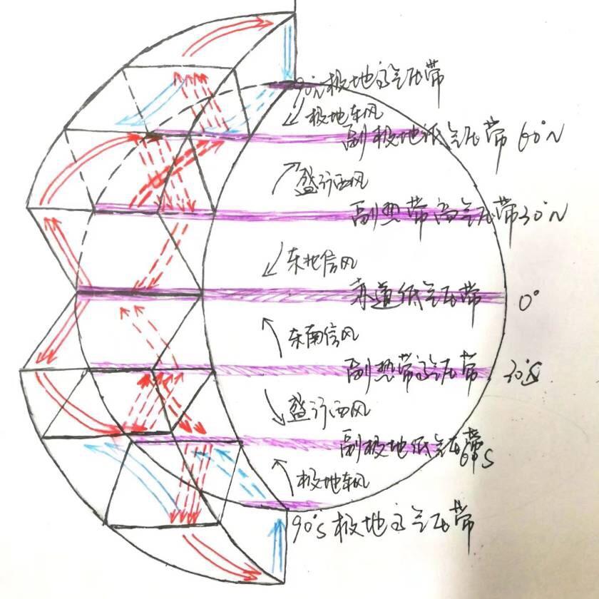 三人行必有电灯泡