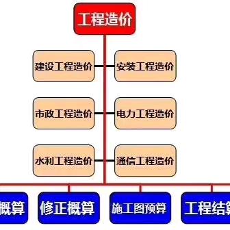 工程预算-谭