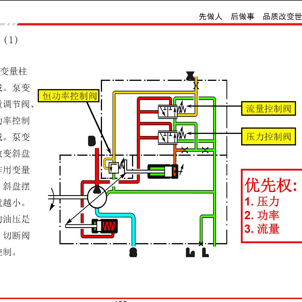 任杰挖掘机液压维修