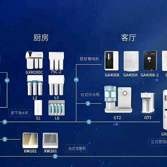 中国，朗诗德净水器直饮机