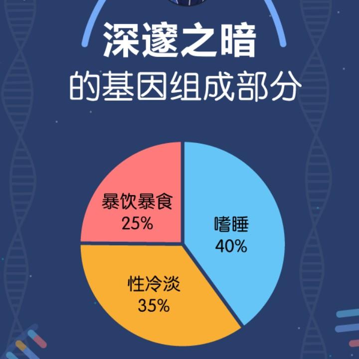 深邃之暗