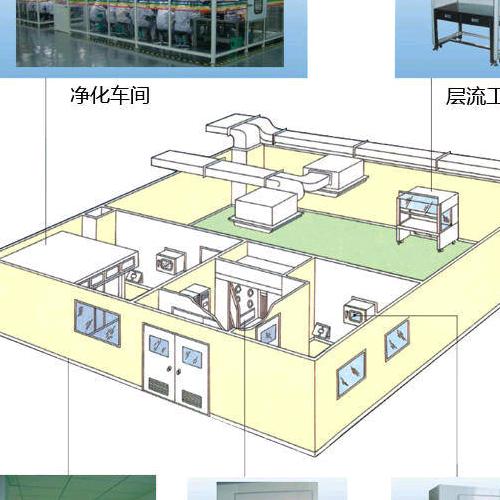 医疗环境净化系统（錢生）