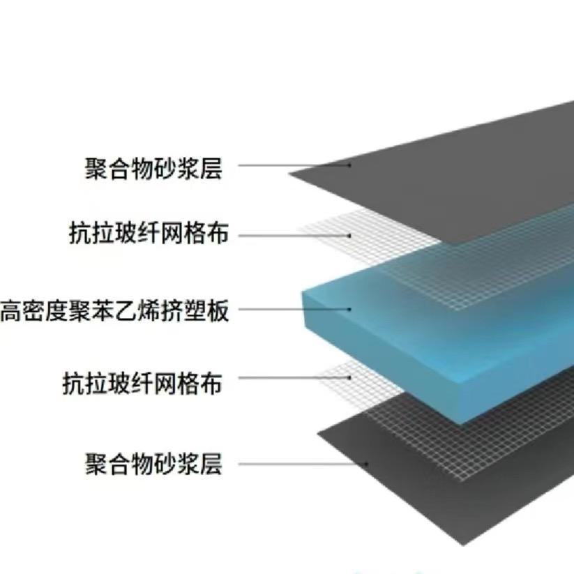 海南省Xps防水背衬板源头厂家