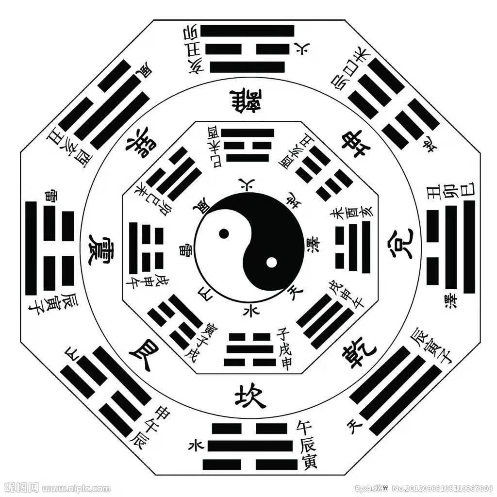 真言郑先生（国学易馆）