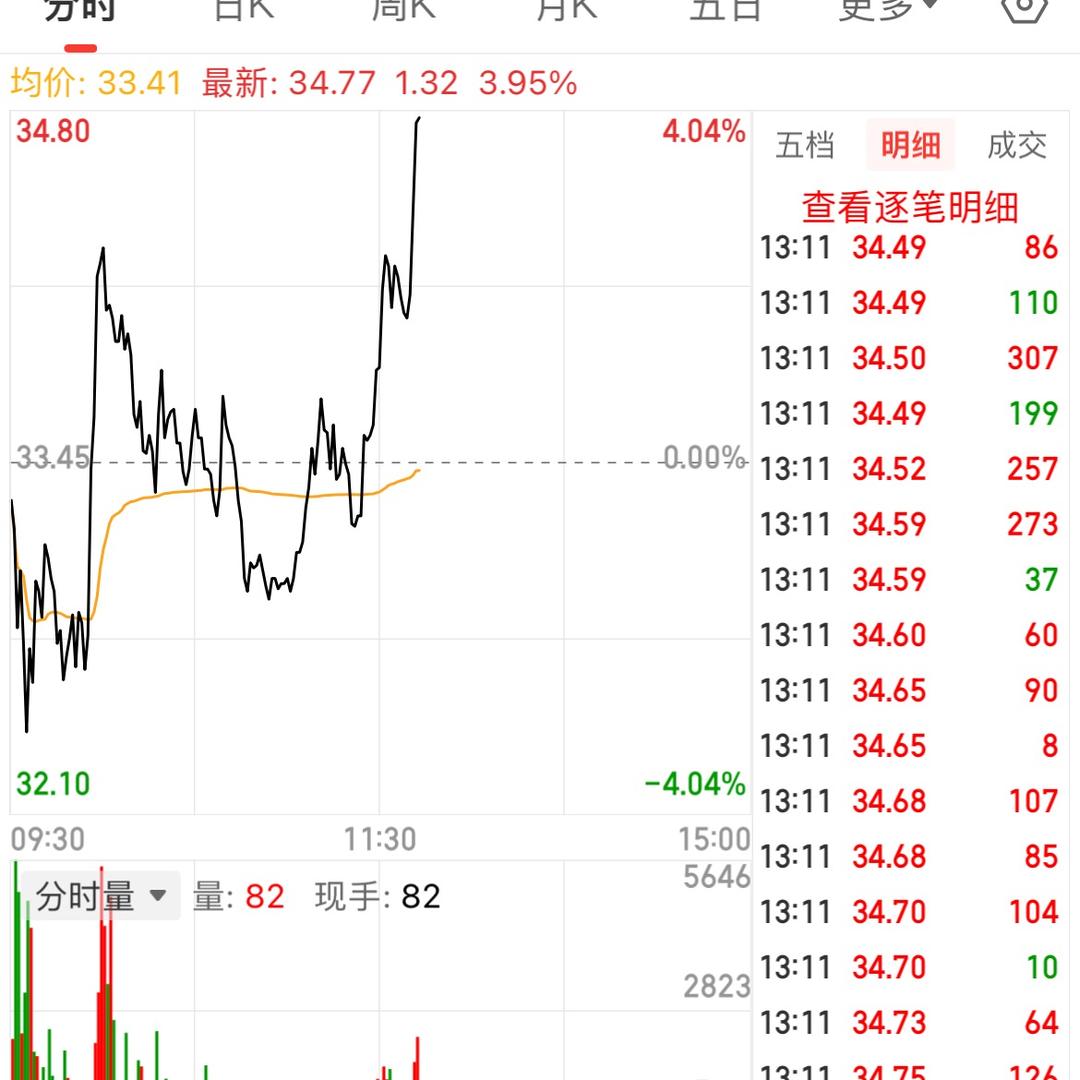 芝山路 小马🚀🍗🍗
