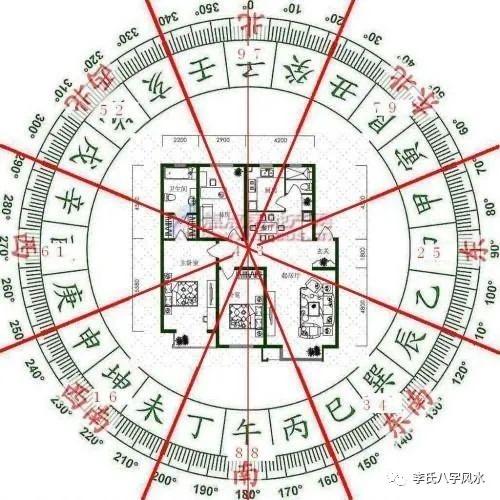 福韵易理设计(人宅合一)