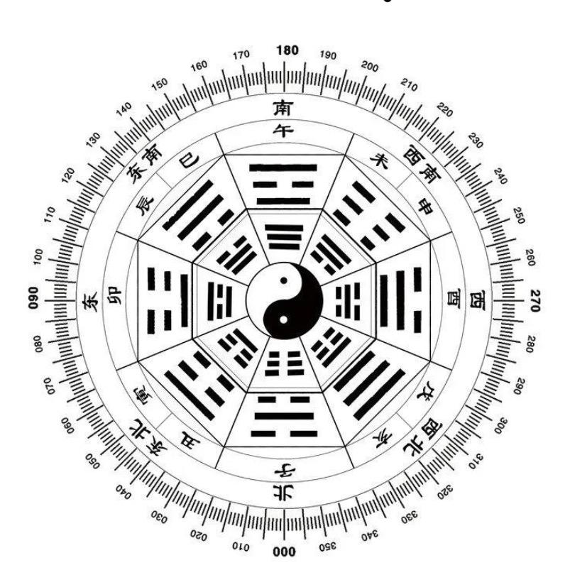 人与自然环境