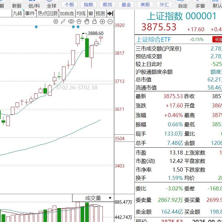 股市好汉帮