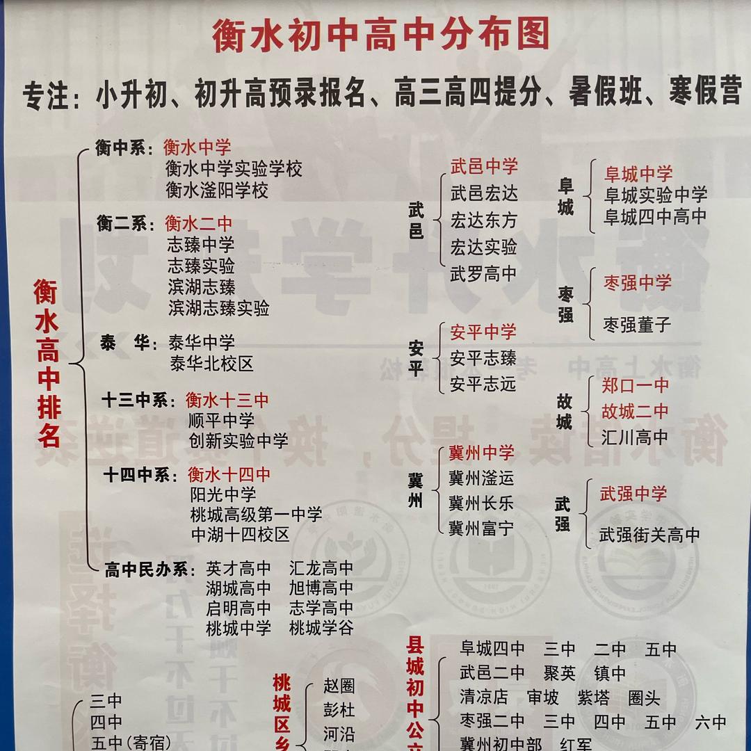 郭靖臻系直通(教育+落户)