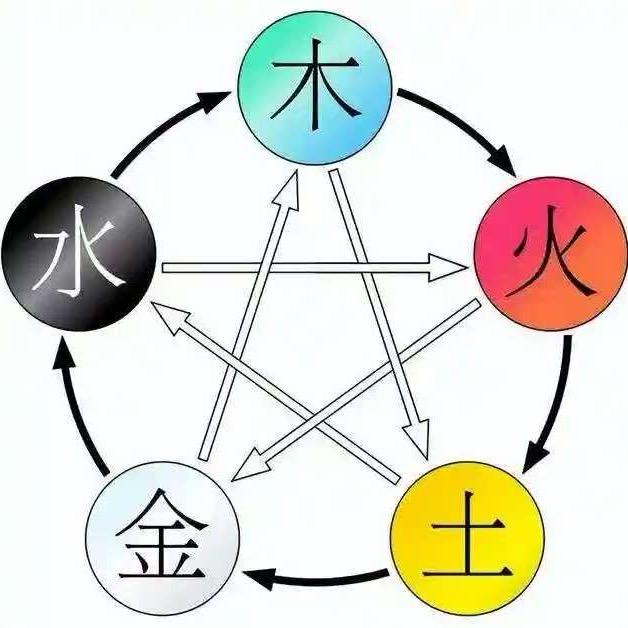 炫诺