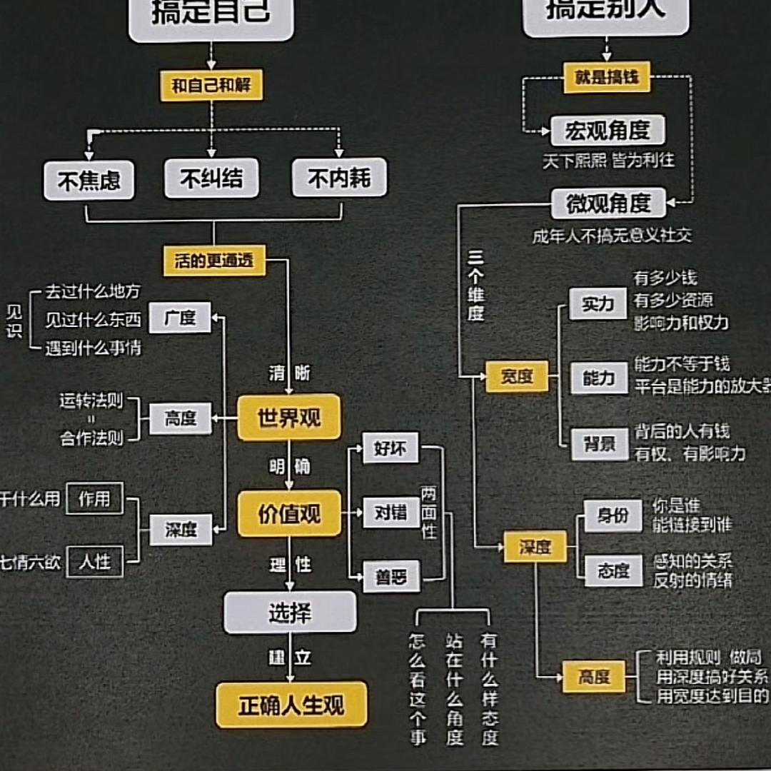 努力