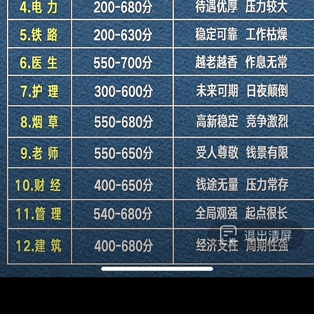 刘老师聊高中
