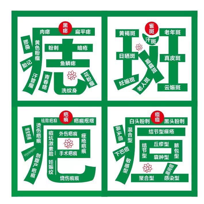 痣+斑+痘