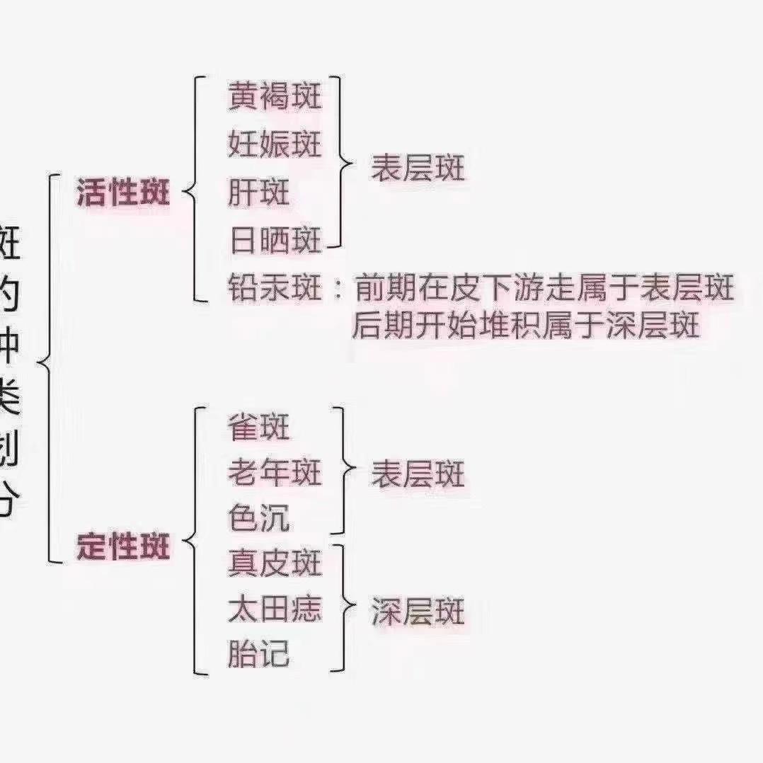 专业祛斑
