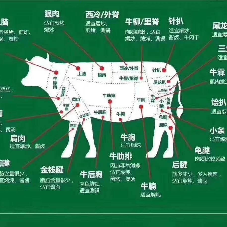 响哥