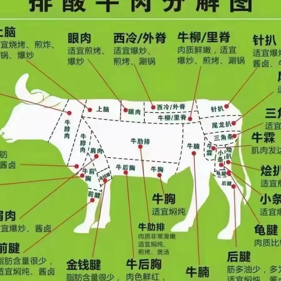 清真牛副产品系列