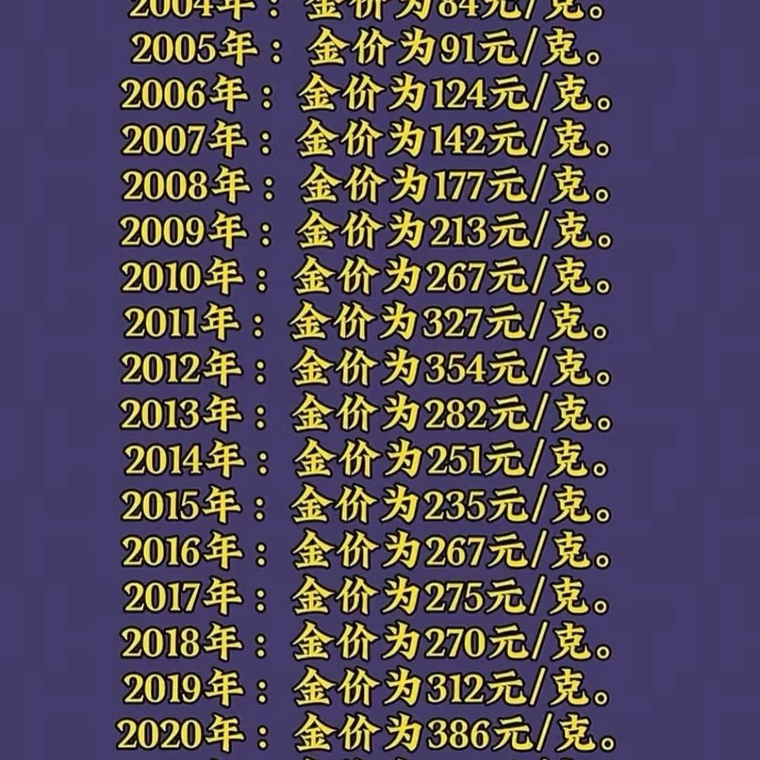 黄金加工李经理（首饰 金块等