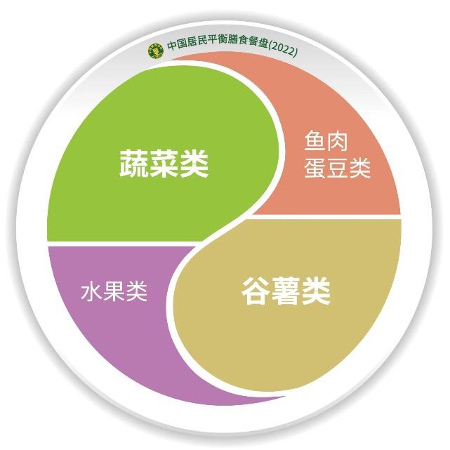 晕三