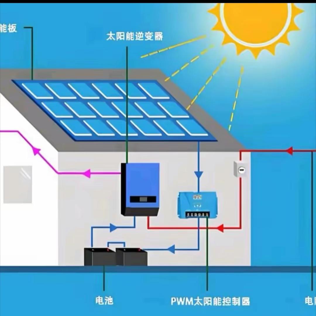 离网电站老田来玩转