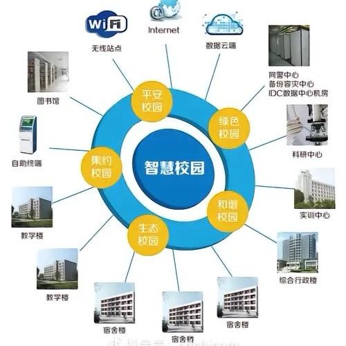 智慧校园解决方案集成商
