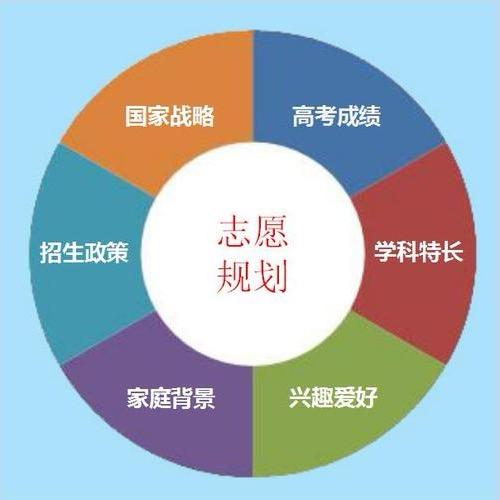 李老师生涯规划