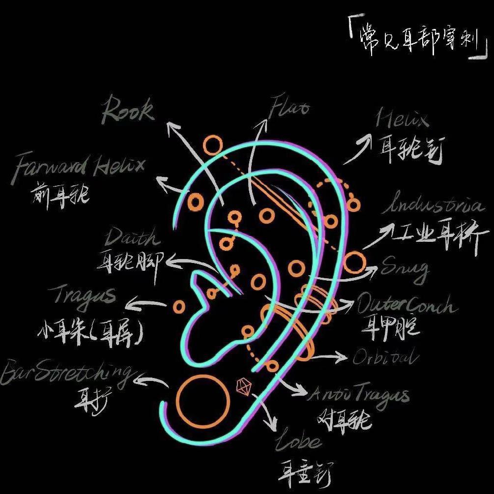 爱尚耳专业穿孔（深圳店、湛江店）