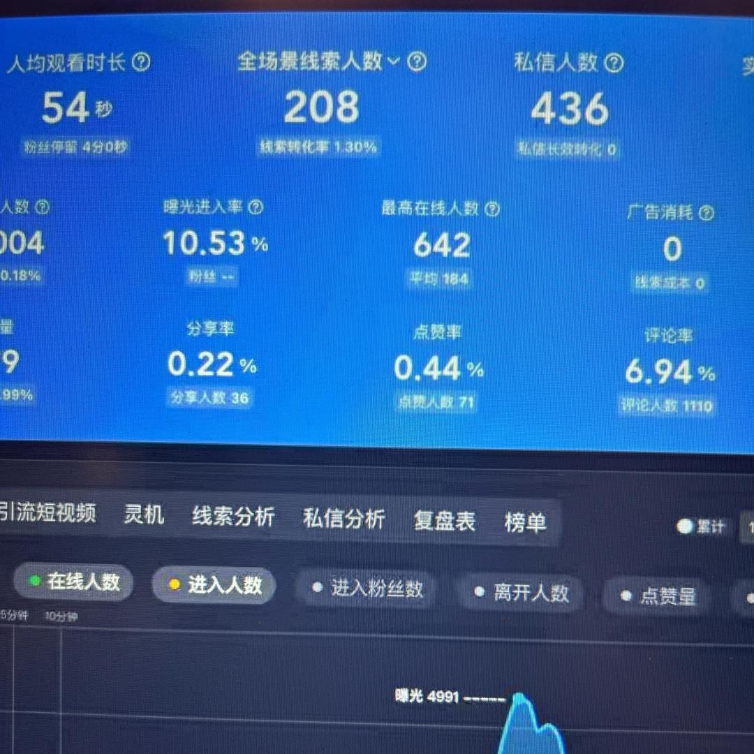 汽车线索王