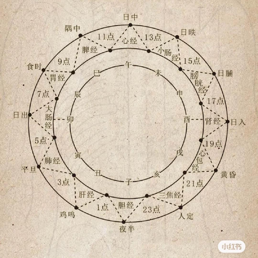 研究国学的老光头