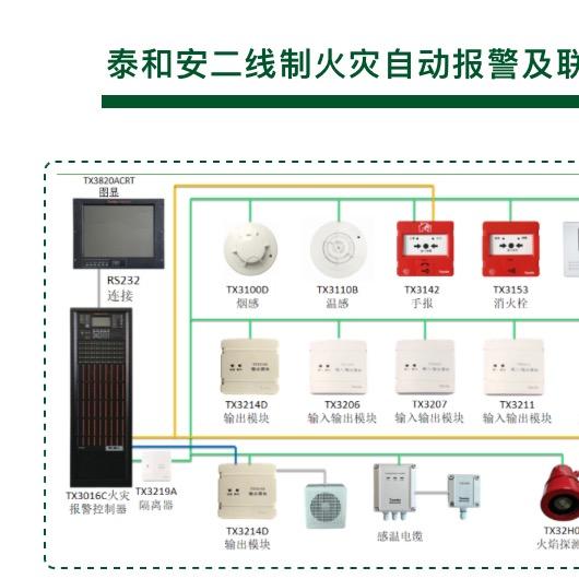 泰和安·委百万