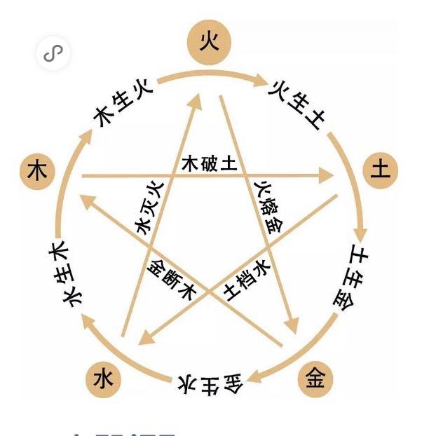 @.东