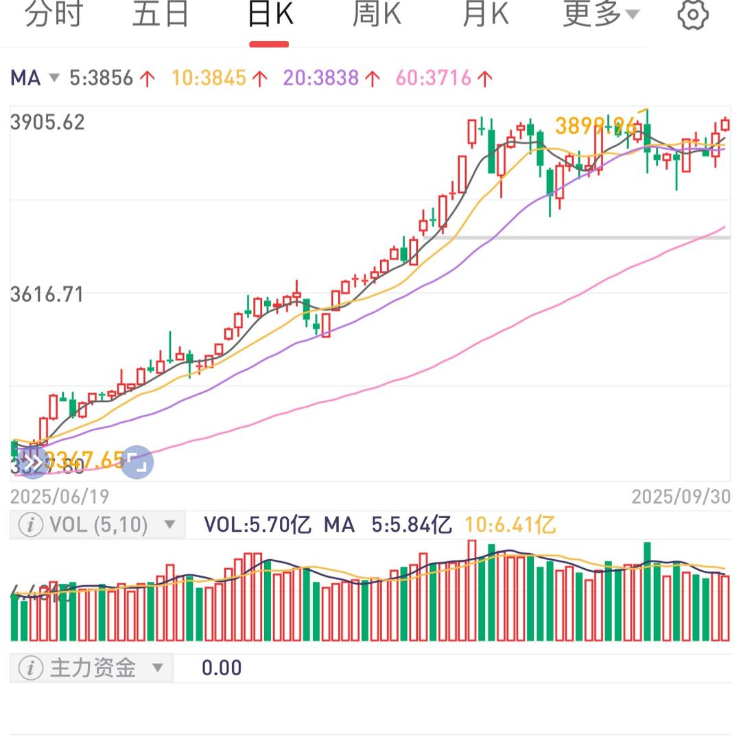 交易人生