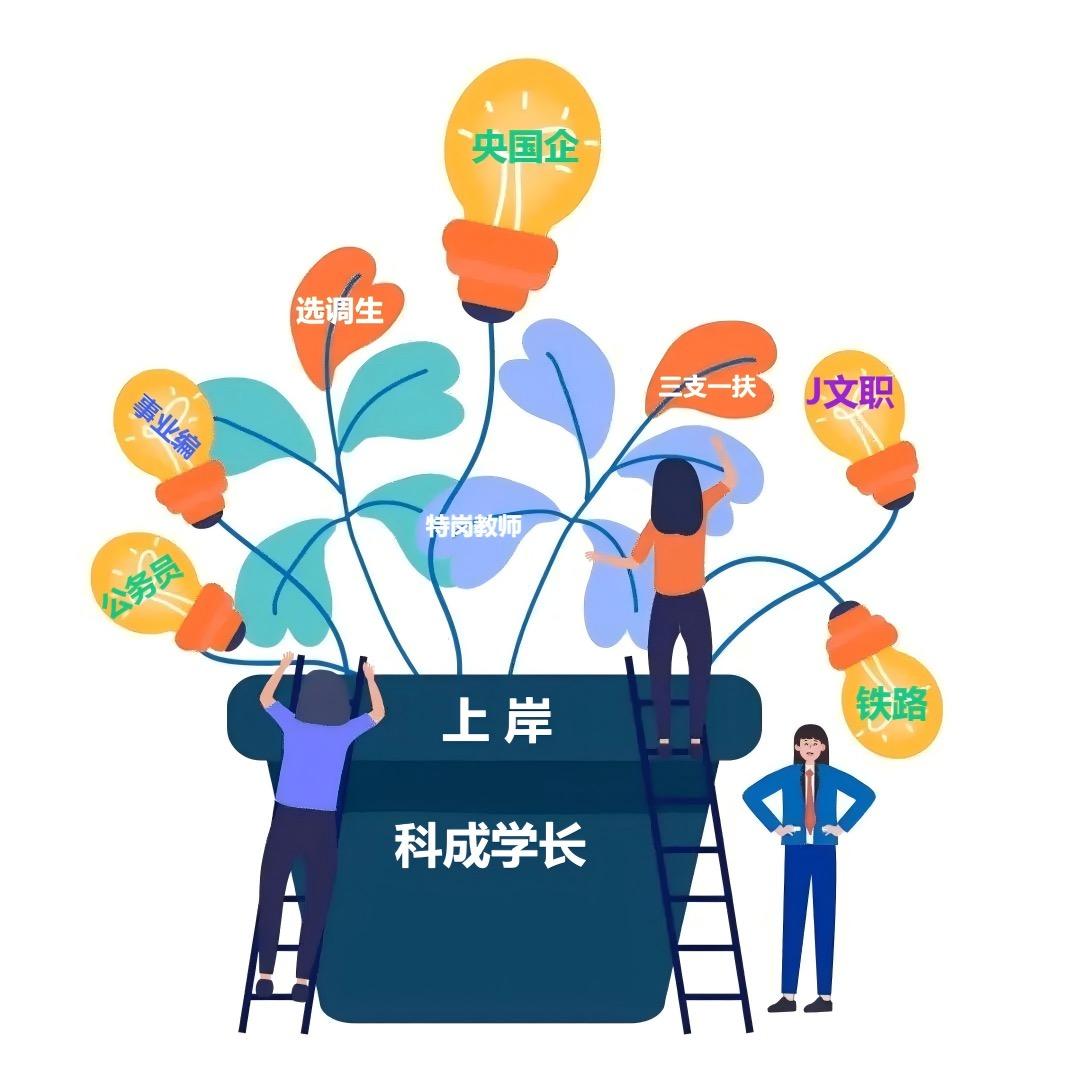 科成就业指导（央国企+规划）