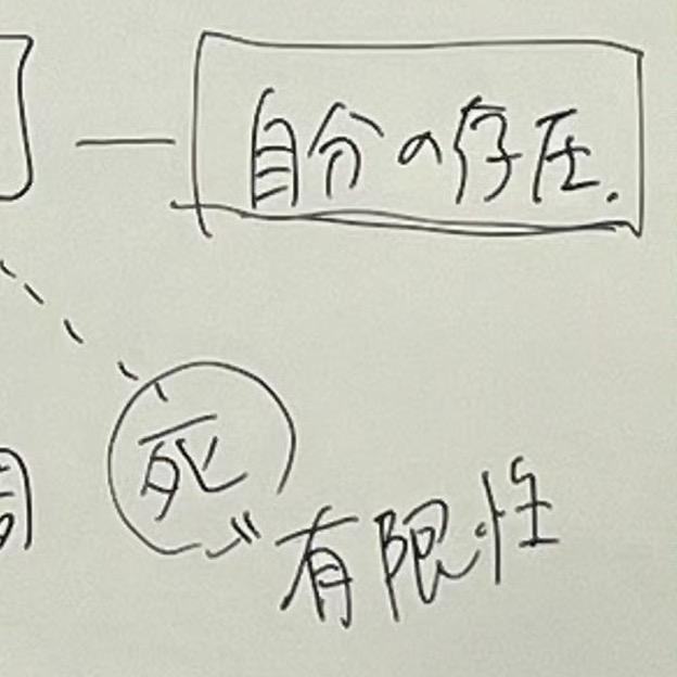 世界内存在
