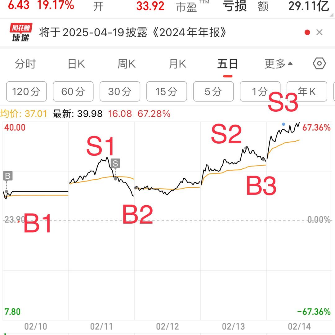 波罗蜜
