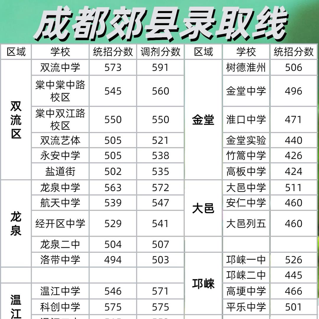 成都升学规划