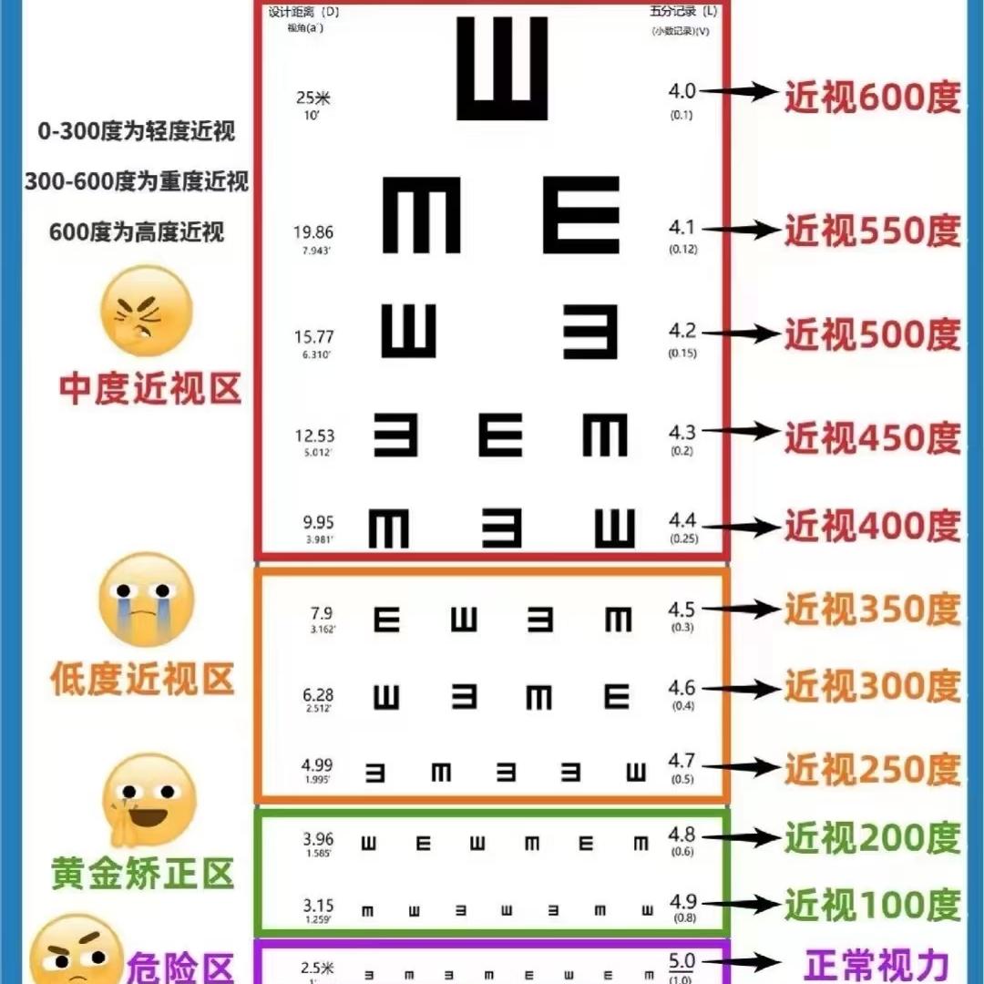 长沙桐晴歆车务换正