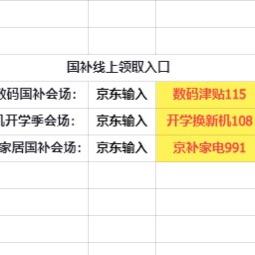 每日国补分享员