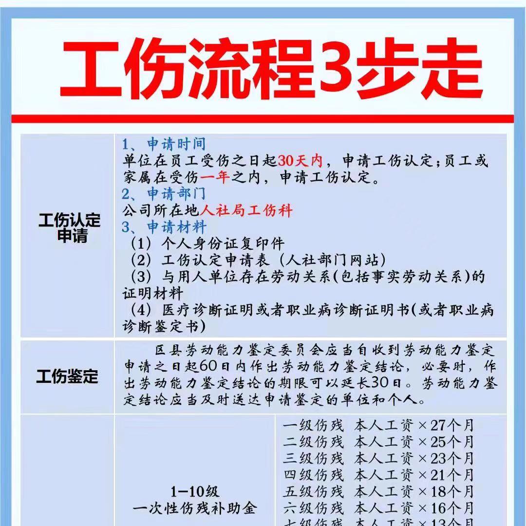 安徽工伤处理中心（合作收徒）