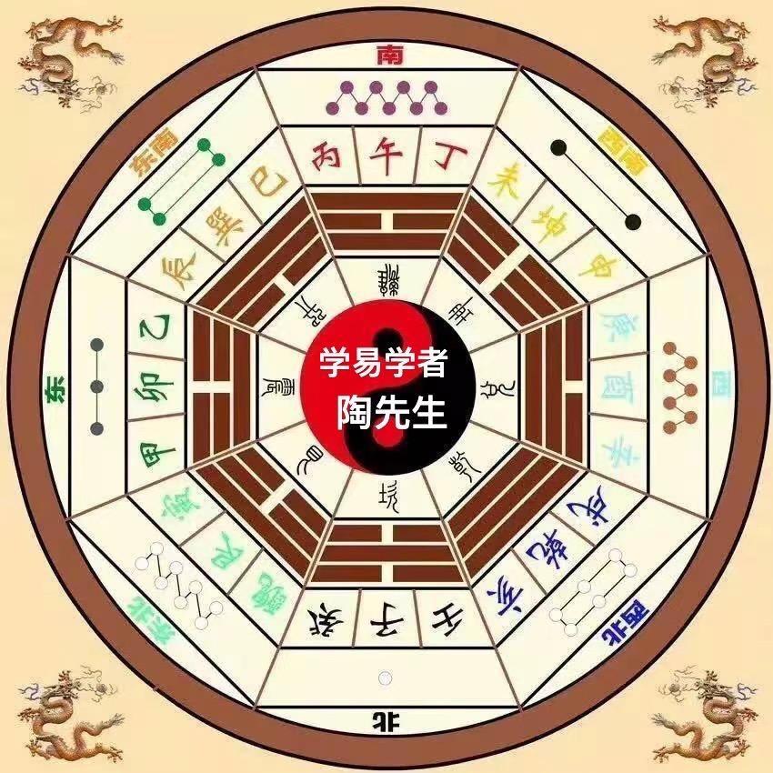 学易学者