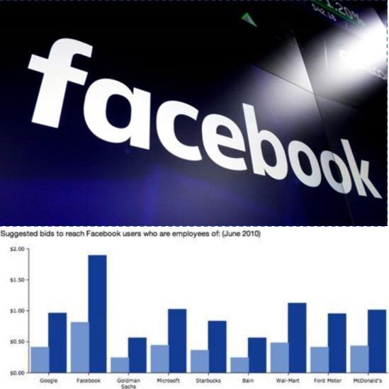 Facebook广告投放（接代投）
