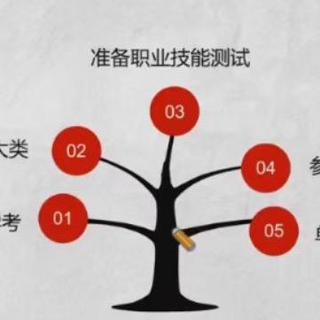 请叫我初本张老师