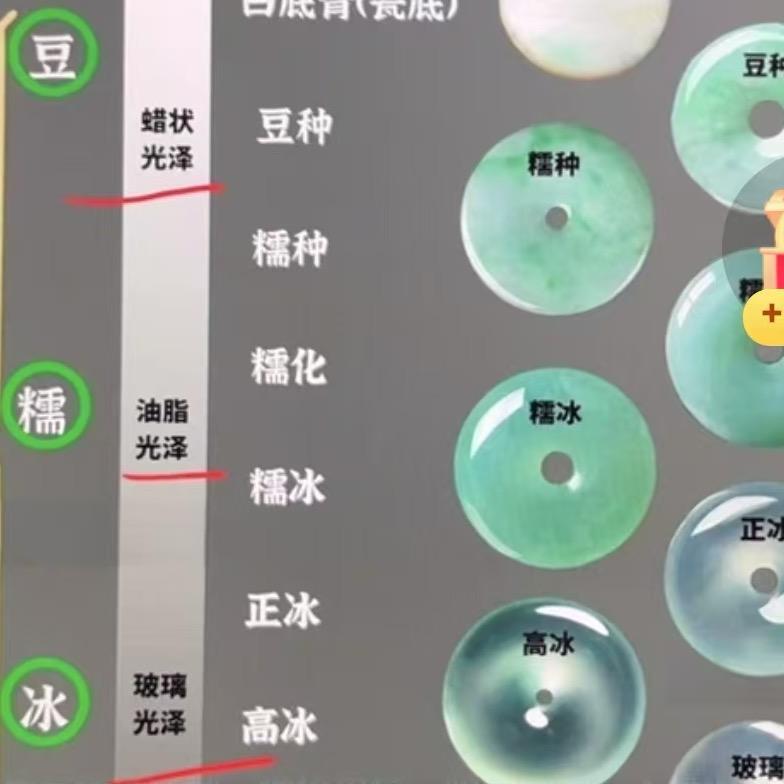 翡翠鉴定师(1)