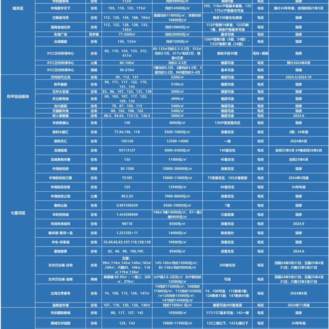 兰州全城看房