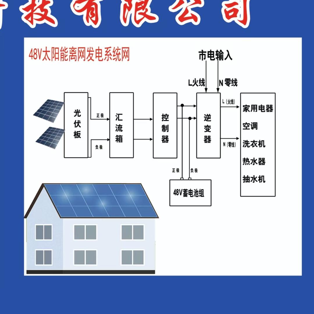 动控离网光伏优选