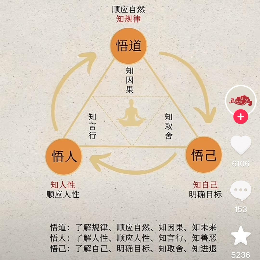 传文共醒