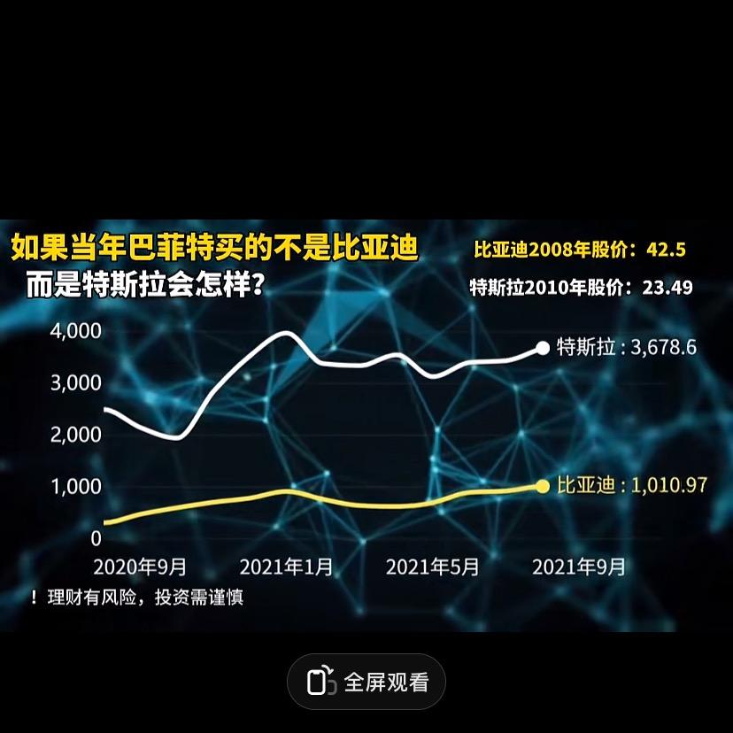 深深